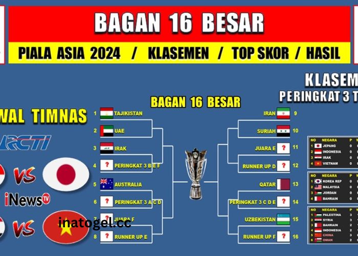 Bagan Pertandingan Piala Asia Afc