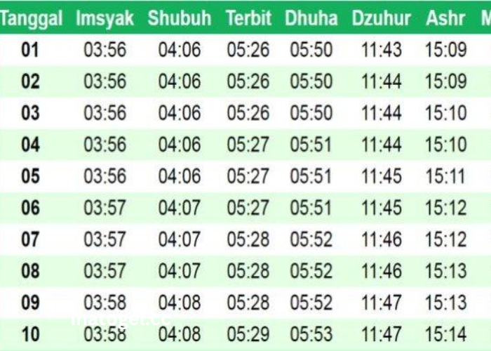 Jadwal Sholat Jakarta Hari Ini