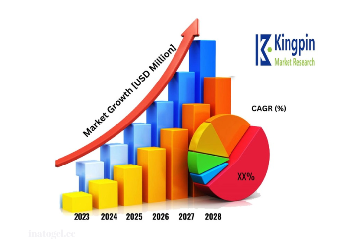 Market Analysis: Navigating Global Business Trends